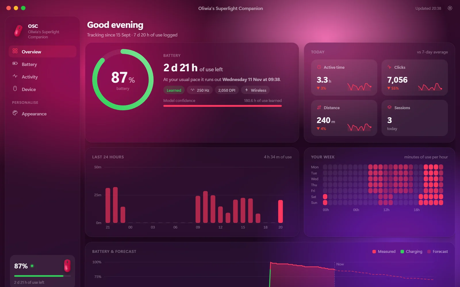 The OSC overview: battery ring with hours left, today's stats and weekly heatmap
